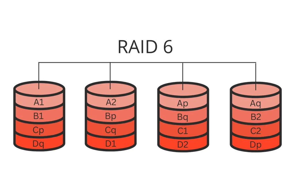 RAID 6 Data Recovery Services